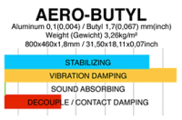 Gladen AERO-Butyl Alubutyl - 2 Platten 460x800x1,8 mm