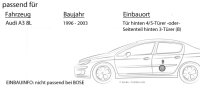 Lautsprecher Boxen Focal ICU165 | 16,5cm 2-Wege Koax Auto Einbauzubehör - Einbauset passend für Audi A3 8L Heck - justSOUND