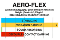Gladen AERO-Flex - 2 Platten 800x460x2,1mm