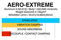 Gladen AERO-Extreme - 1 Platte 600x625x1,5 mm