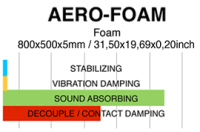 Gladen AERO-Foam - 2 Matten 800x500x5mm