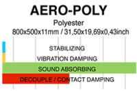 Gladen AERO-Poly - Selbstklebendes weiches Polyestervlies