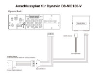 Dynavin MOST-Adapter D8-MO150-V