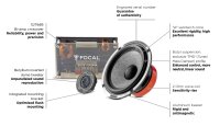 Focal XP 165W  | 16,5cm 2-Wege Lautsprecher System | Beryllium Hochtöner Utopia M