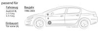 Crunch GTi5.2C - 13cm 2-Wege System für Audi A3 8L - justSOUND