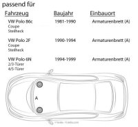 Amaturenbrett Crunch Lautsprecher für VW Polo -...